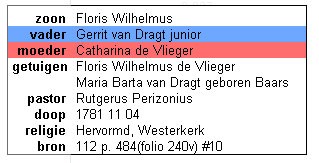 1781-floris-de-vlieger-van-drag